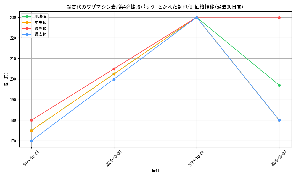 card_26327_series_61014_rarity_65215_graph