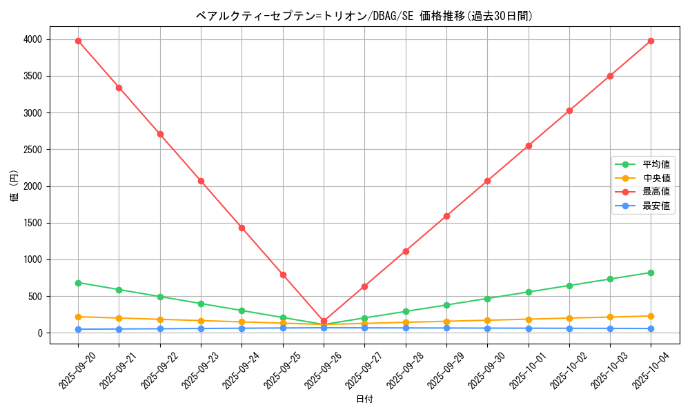 card_2632_series_5857_rarity_5_graph