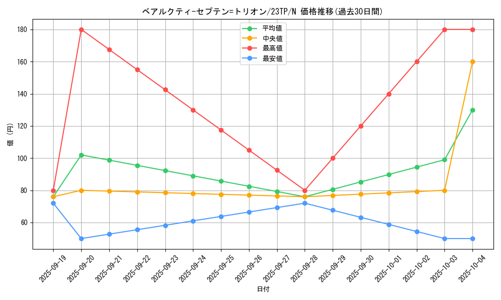 card_2632_series_5885_rarity_1_graph