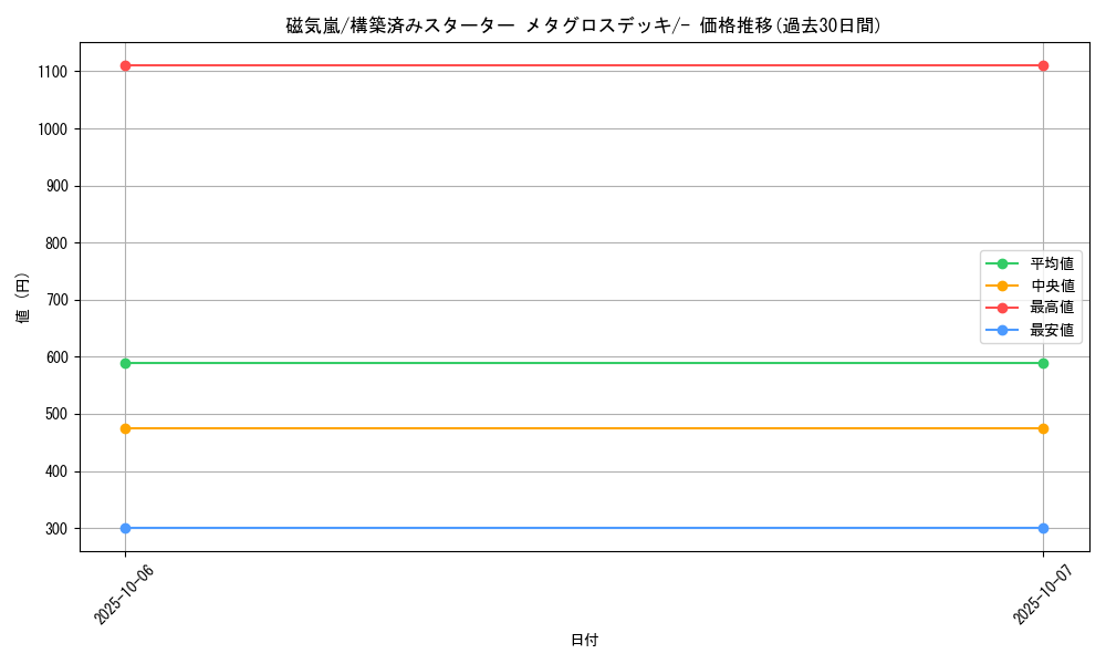 card_26334_series_61015_rarity_95225_graph