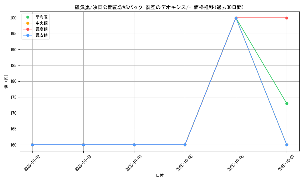 card_26334_series_61023_rarity_95225_graph