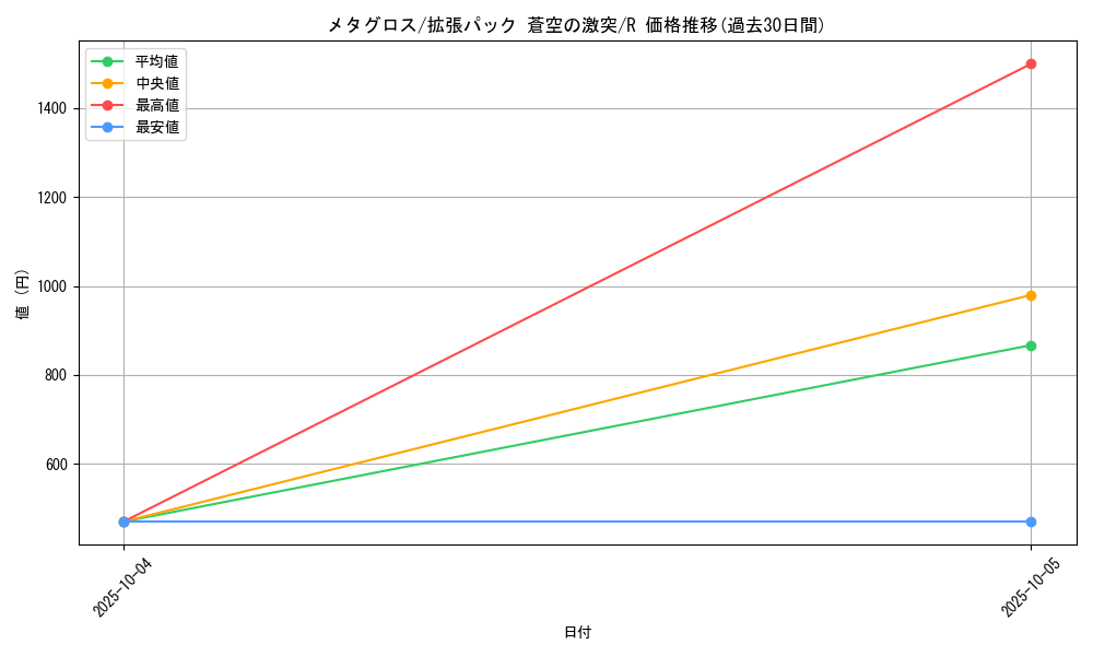 card_26339_series_61020_rarity_65216_graph