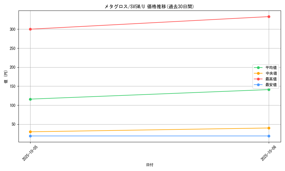 card_26339_series_61406_rarity_65215_graph