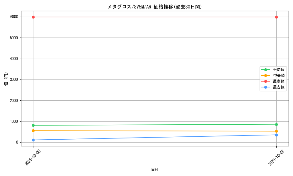 card_26339_series_61406_rarity_86461_graph