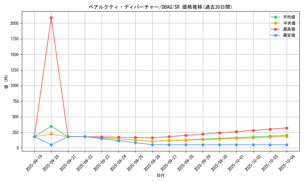 card_2633_series_5857_rarity_3_graph
