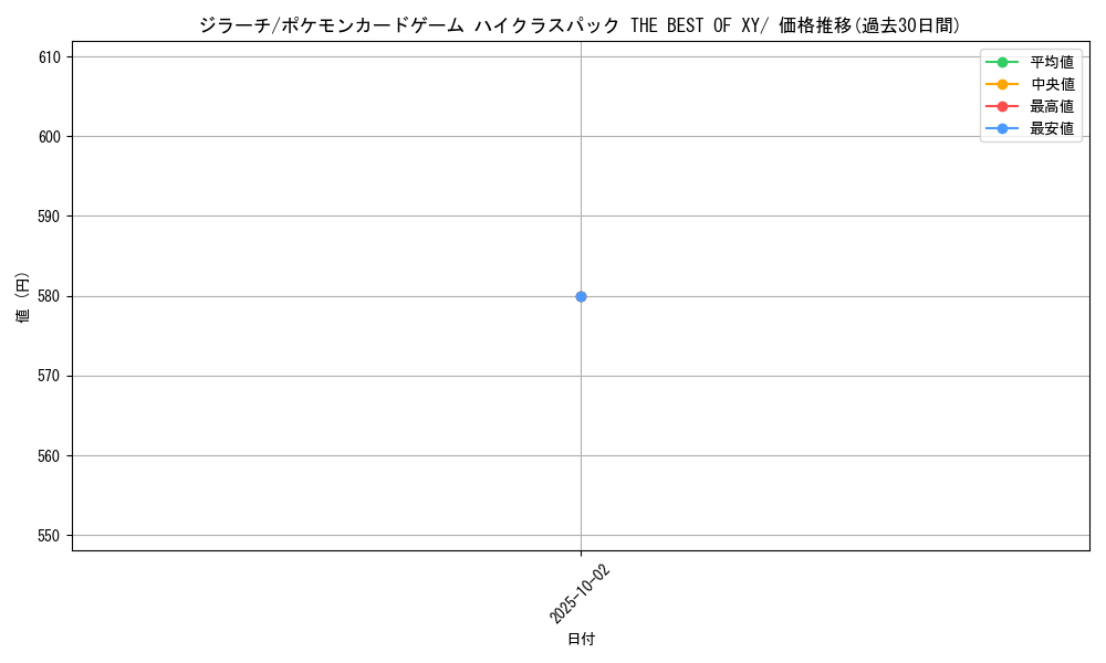 card_26340_series_61191_rarity_95225_graph