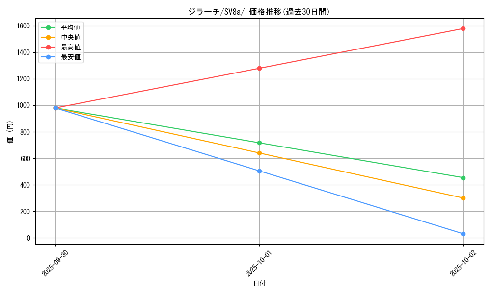 card_26340_series_61431_rarity_95225_graph