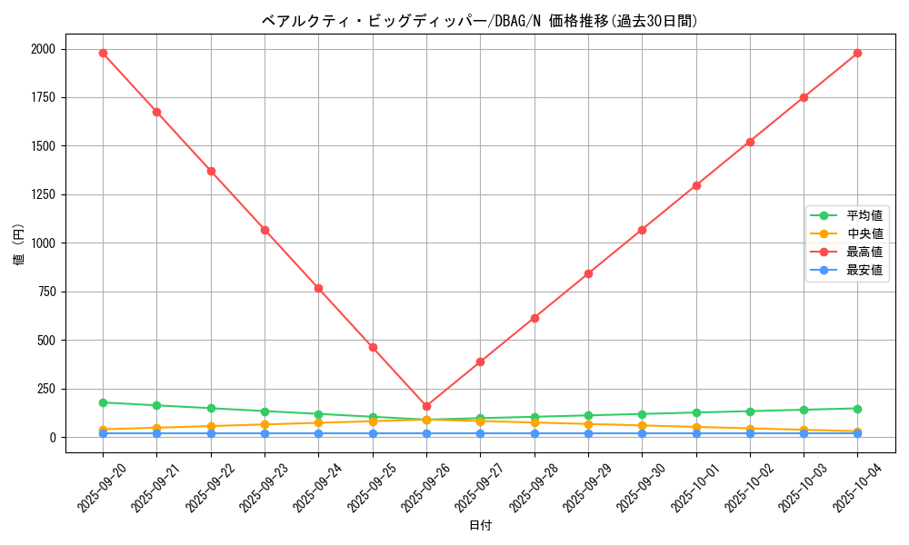 card_2634_series_5857_rarity_1_graph