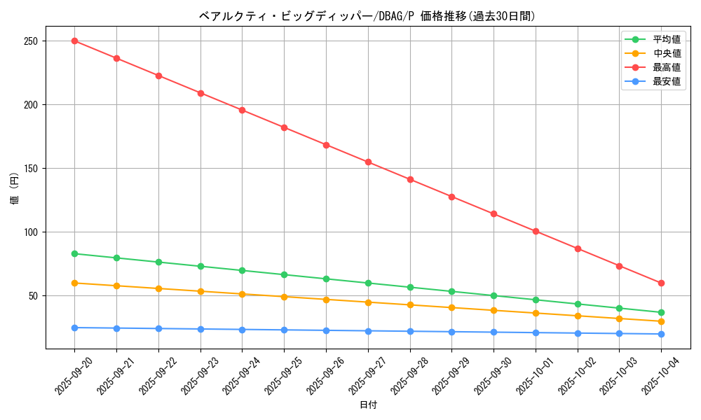 card_2634_series_5857_rarity_2_graph
