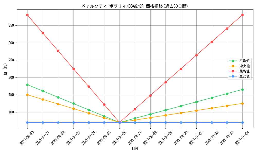 card_2635_series_5857_rarity_3_graph
