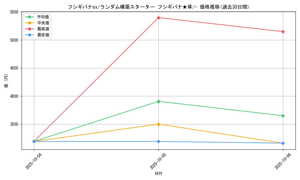 card_26360_series_61016_rarity_95225_graph