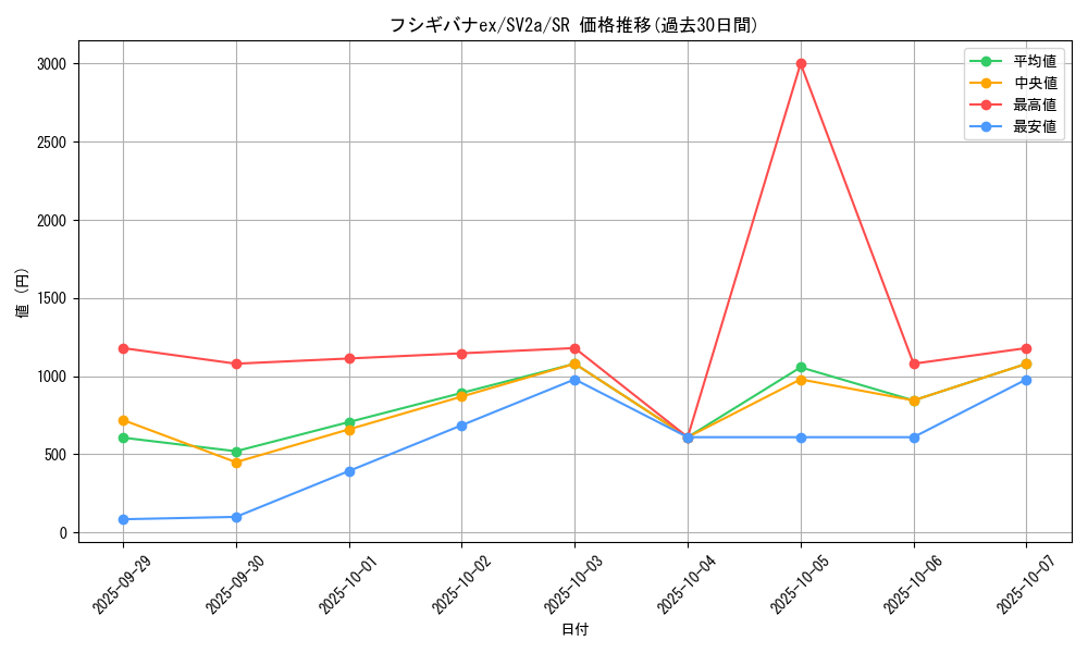 card_26360_series_61384_rarity_71891_graph