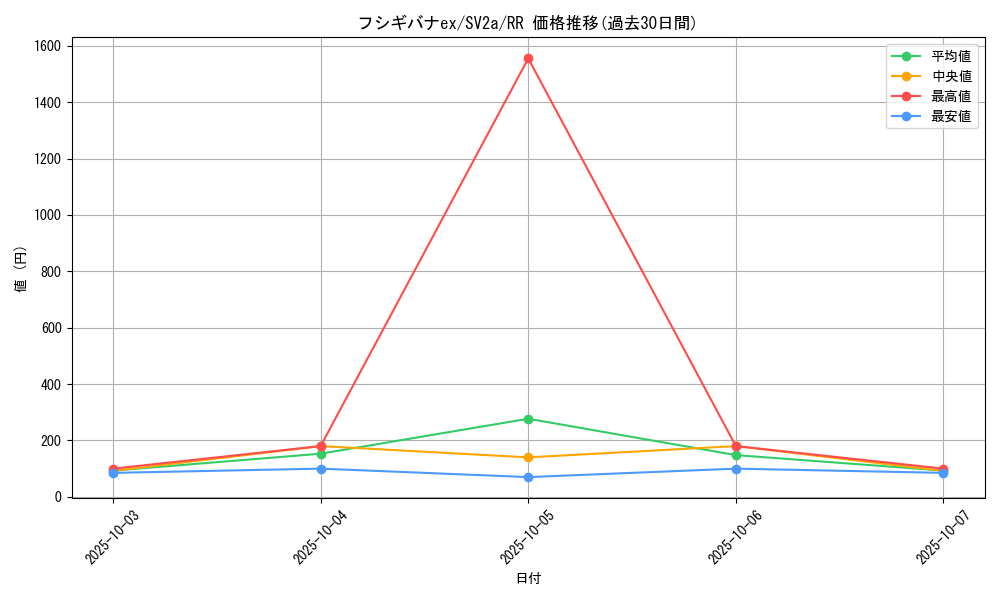 card_26360_series_61384_rarity_73311_graph