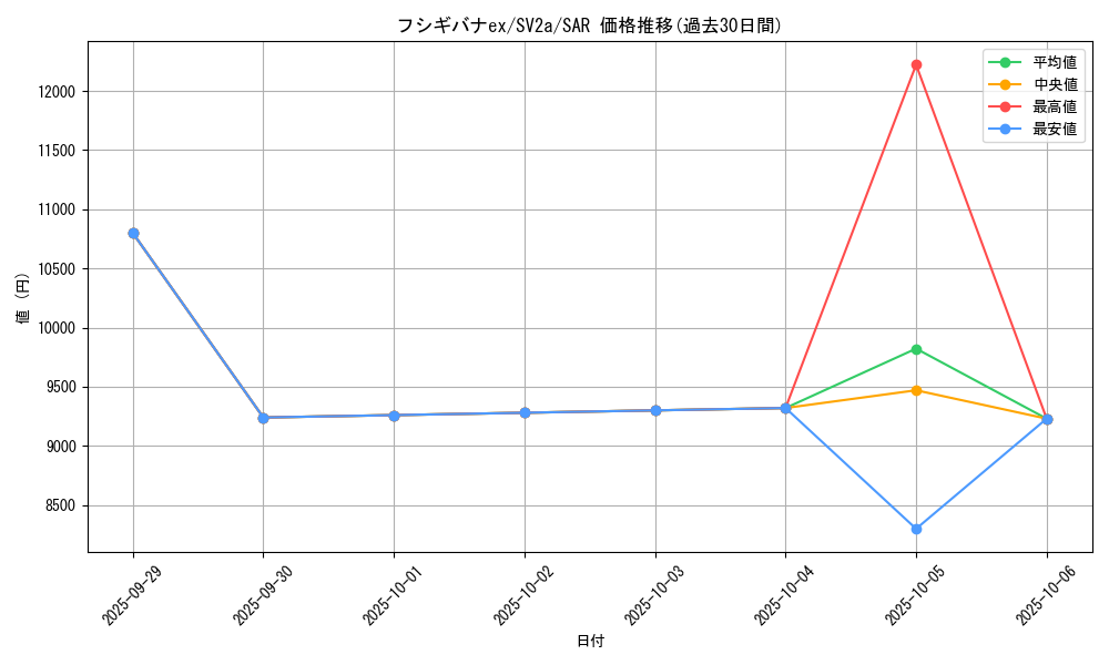 card_26360_series_61384_rarity_86498_graph