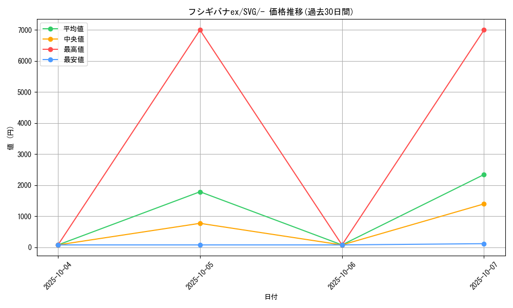 card_26360_series_61401_rarity_95225_graph