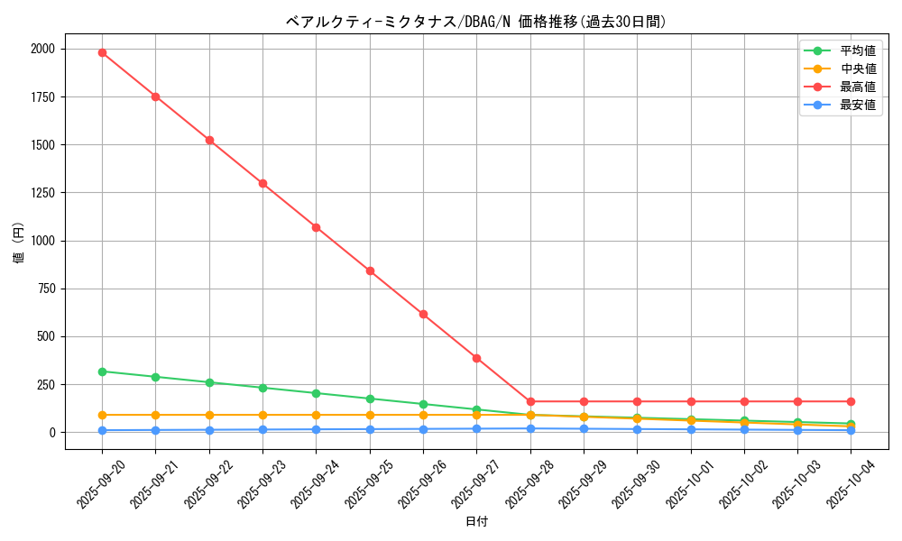 card_2636_series_5857_rarity_1_graph