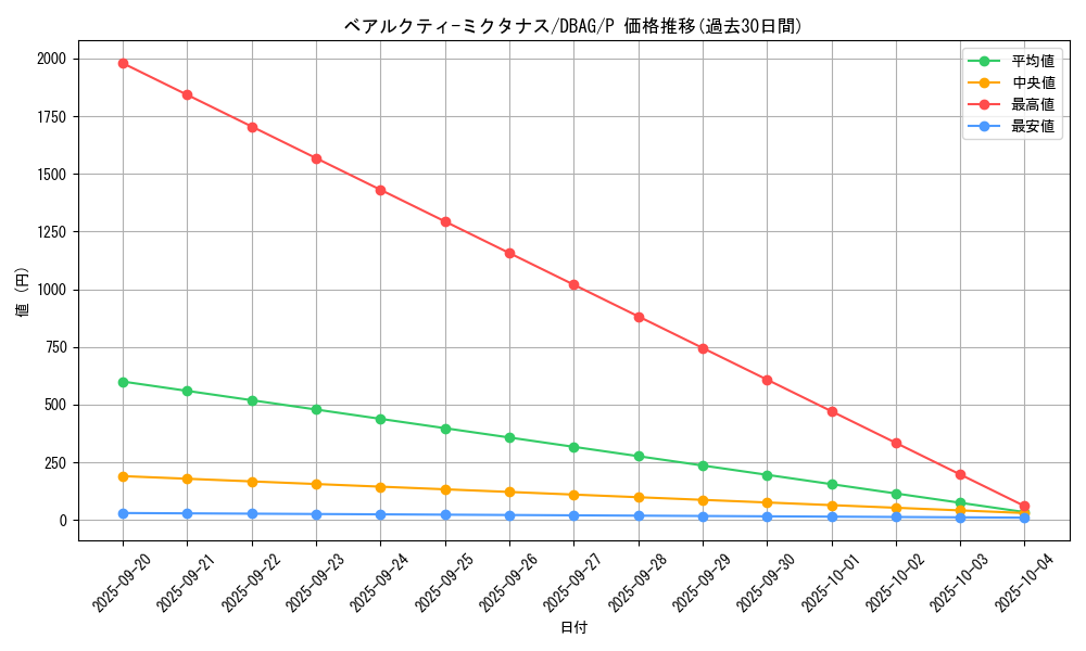 card_2636_series_5857_rarity_2_graph