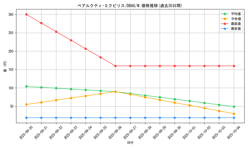 card_2637_series_5857_rarity_1_graph