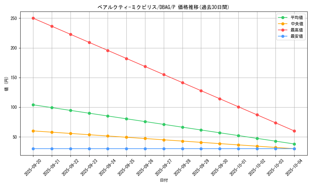 card_2637_series_5857_rarity_2_graph