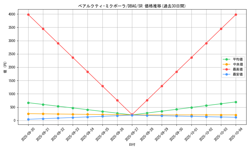 card_2638_series_5857_rarity_3_graph