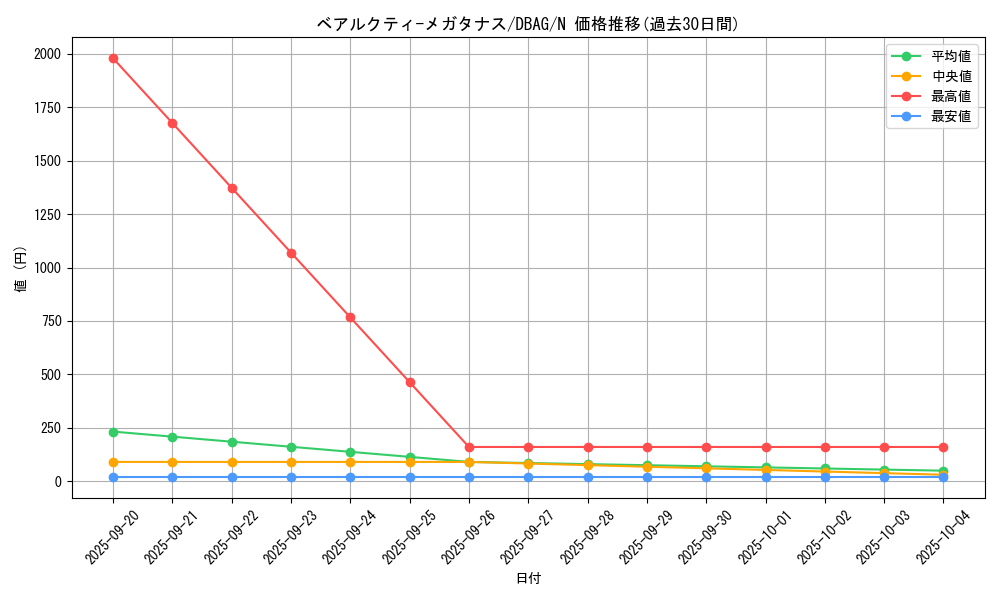 card_2639_series_5857_rarity_1_graph
