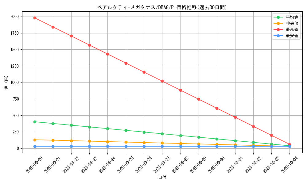 card_2639_series_5857_rarity_2_graph