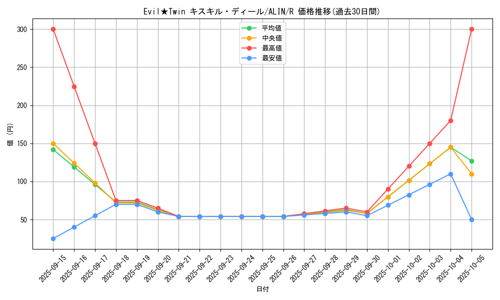 card_263_series_402_rarity_62_graph