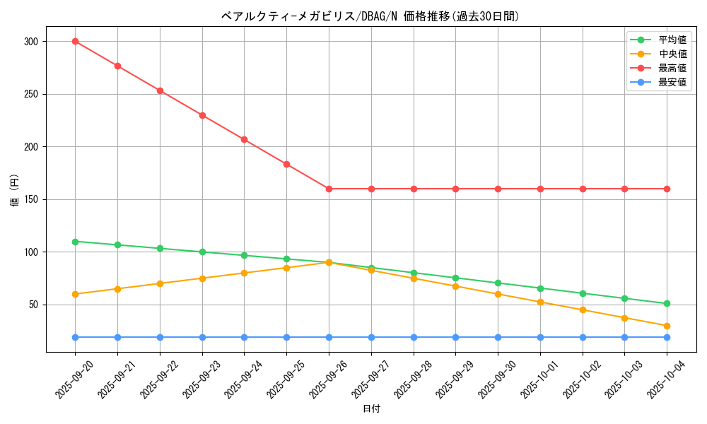 card_2640_series_5857_rarity_1_graph