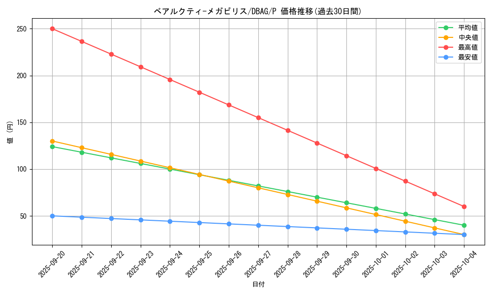 card_2640_series_5857_rarity_2_graph