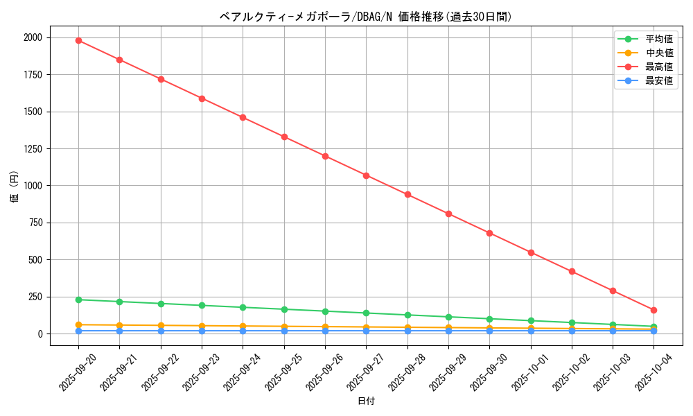 card_2641_series_5857_rarity_1_graph