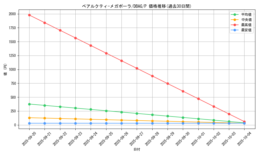 card_2641_series_5857_rarity_2_graph