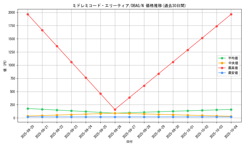 card_2642_series_5857_rarity_1_graph