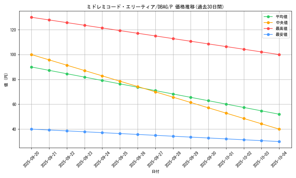 card_2642_series_5857_rarity_2_graph