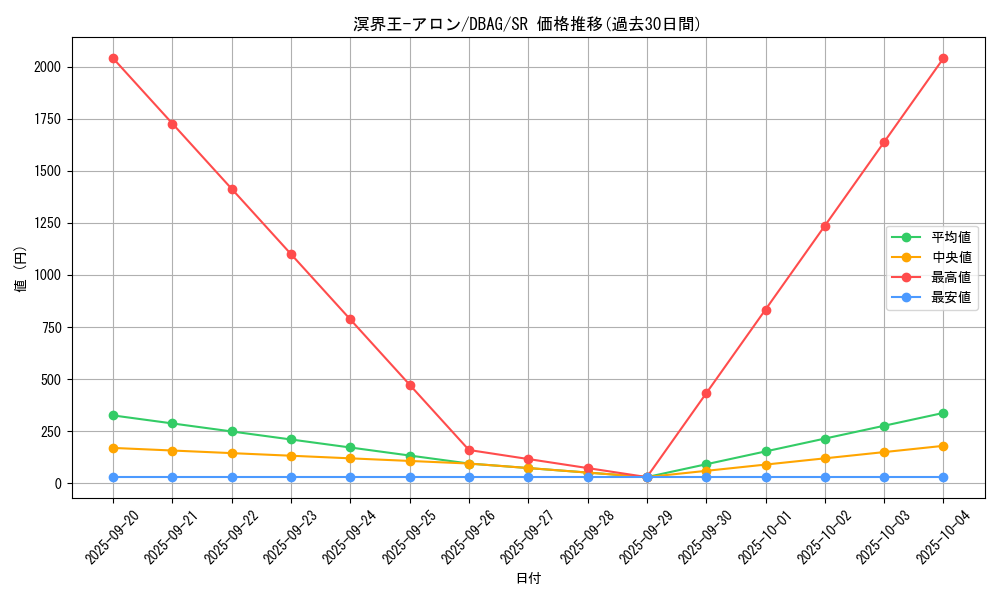 card_2643_series_5857_rarity_3_graph