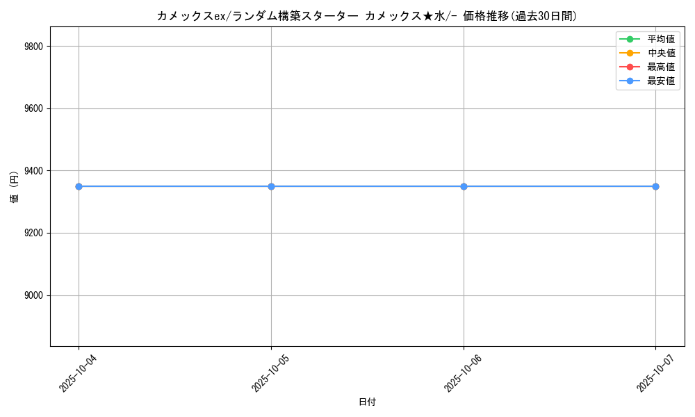 card_26444_series_61018_rarity_95225_graph