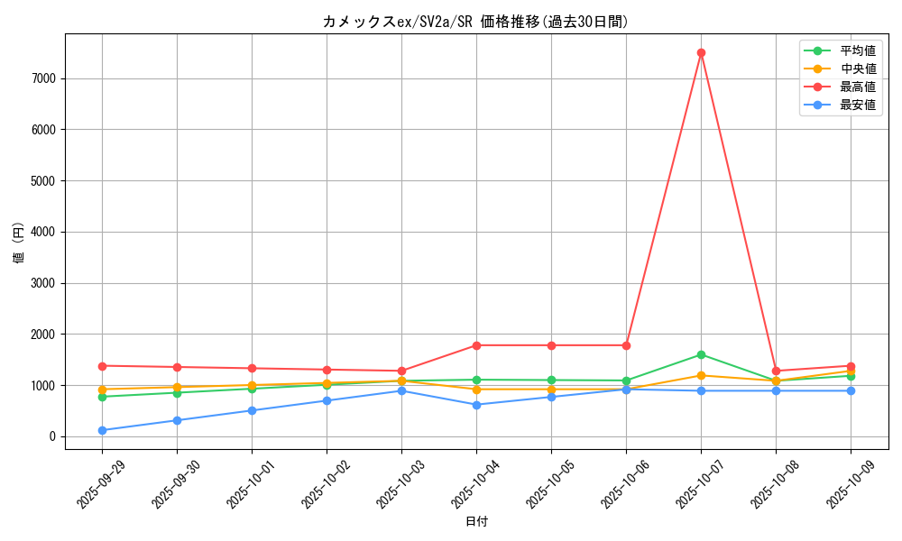 card_26444_series_61384_rarity_71891_graph