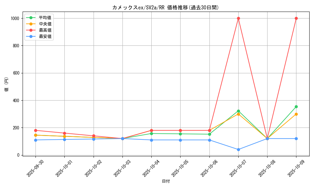 card_26444_series_61384_rarity_73311_graph