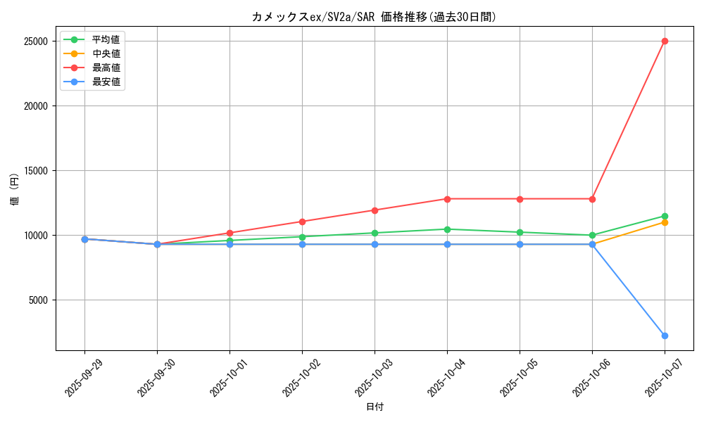 card_26444_series_61384_rarity_86498_graph