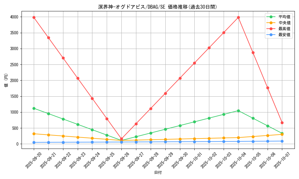 card_2644_series_5857_rarity_5_graph