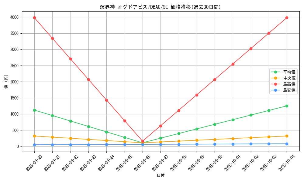 card_2644_series_5857_rarity_5_graph
