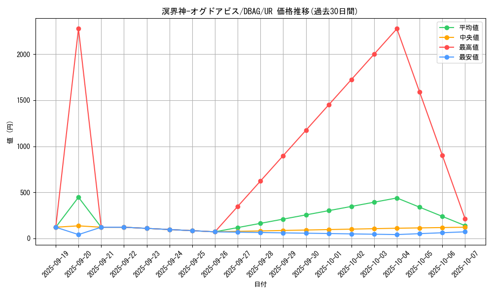 card_2644_series_5857_rarity_7_graph