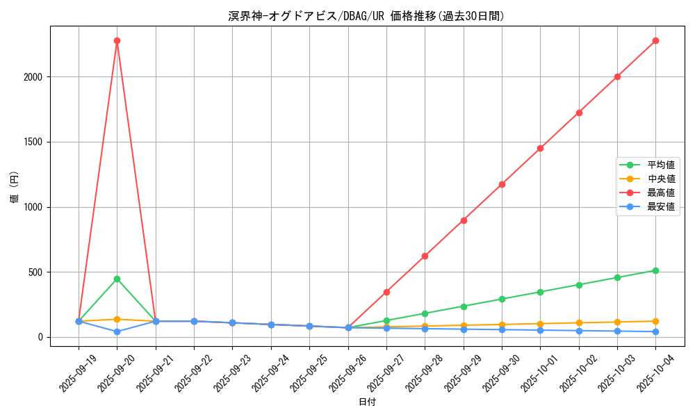 card_2644_series_5857_rarity_7_graph