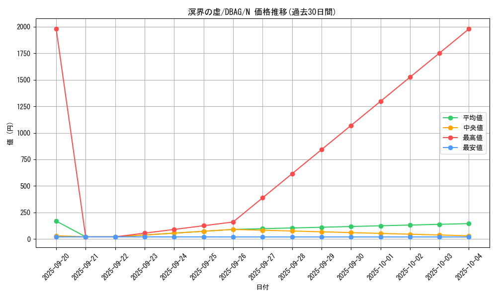 card_2645_series_5857_rarity_1_graph