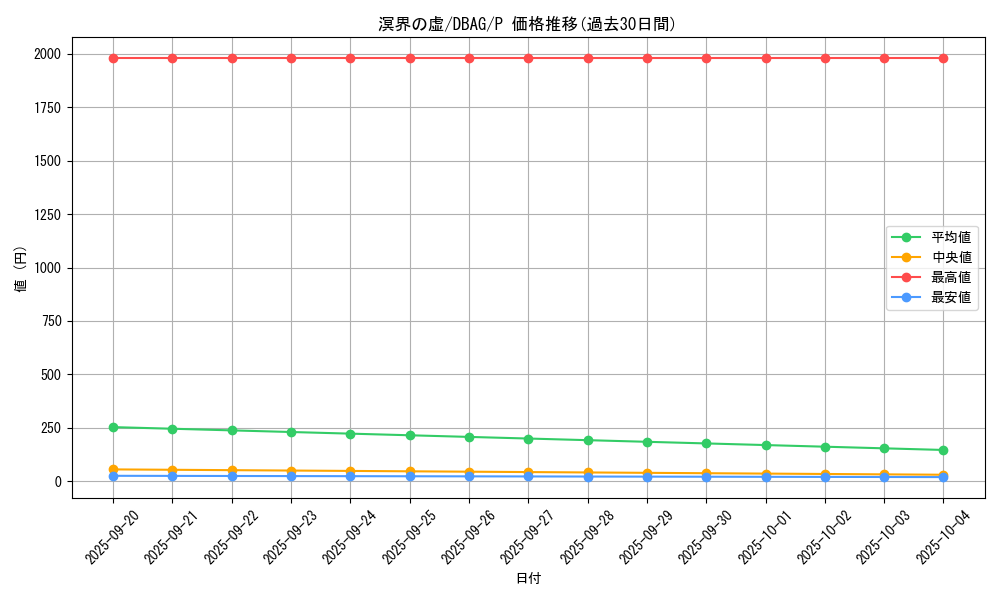 card_2645_series_5857_rarity_2_graph