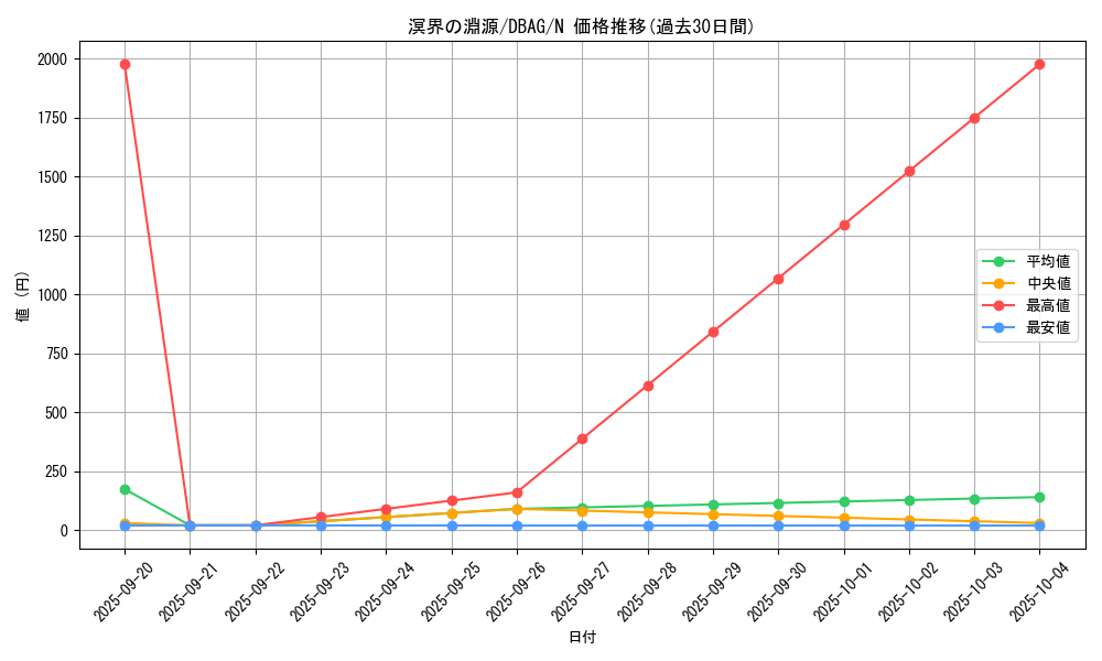 card_2646_series_5857_rarity_1_graph