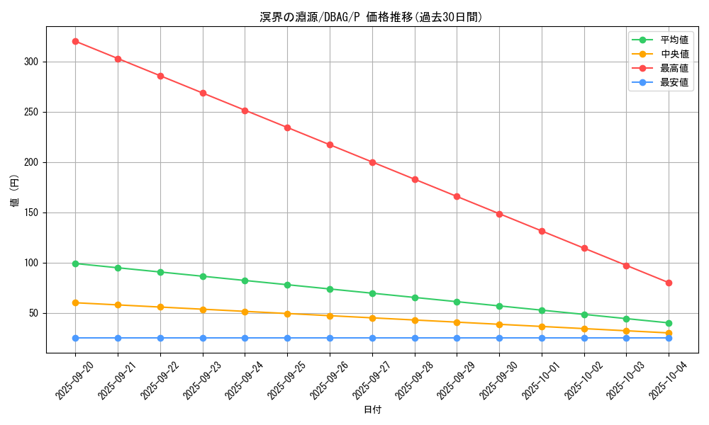 card_2646_series_5857_rarity_2_graph