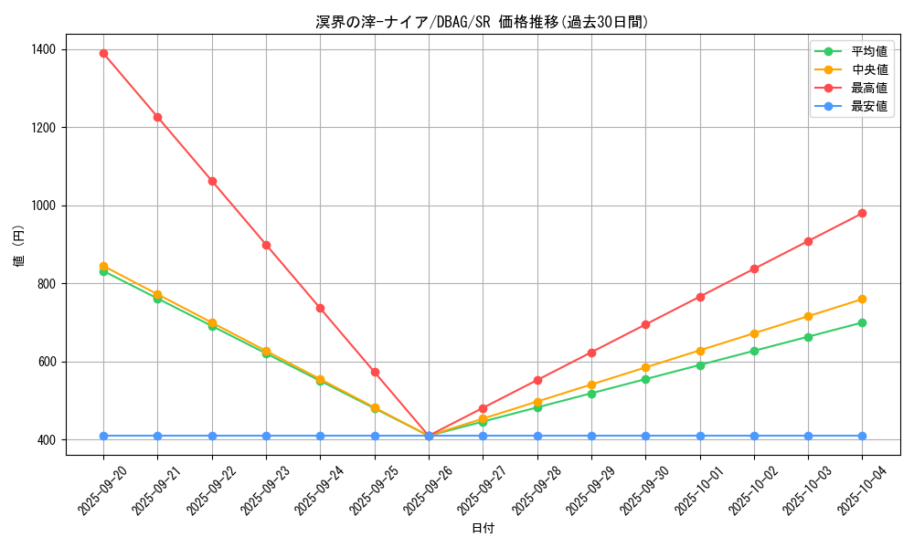 card_2647_series_5857_rarity_3_graph