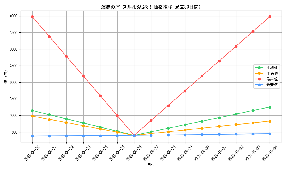 card_2648_series_5857_rarity_3_graph