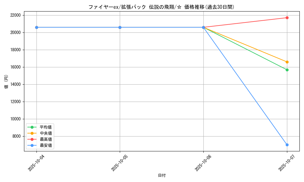 card_26494_series_61019_rarity_65569_graph