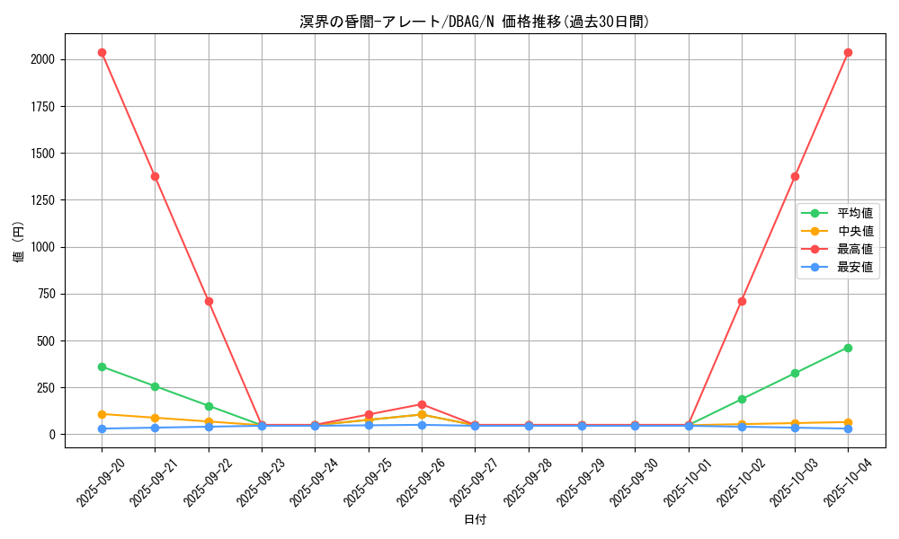 card_2649_series_5857_rarity_1_graph
